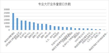 數(shù)據(jù)驅(qū)動下的海淀政務(wù)服務(wù) 從數(shù)據(jù)分析年報看服務(wù)水平提升