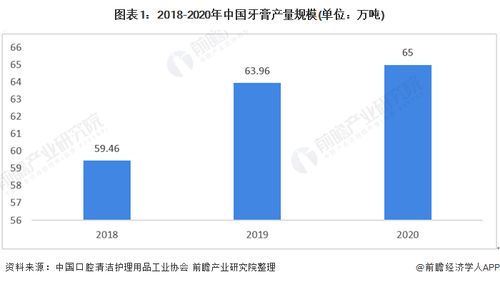 對標(biāo)云南白藥，500億中藥巨頭進軍百億級牙膏市場