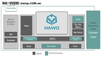 Pivotal發(fā)布首款Hadoop大數(shù)據(jù)處理產(chǎn)品，開啟數(shù)據(jù)處理服務(wù)新篇章